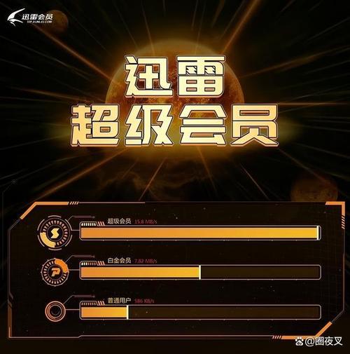 迅雷超级会员1天卡